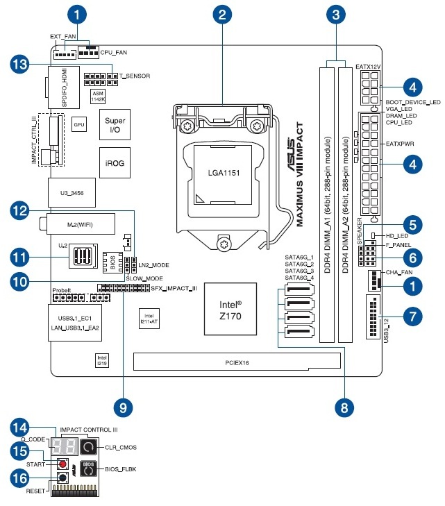 ASUS MAXIMUS VIII IMPACT