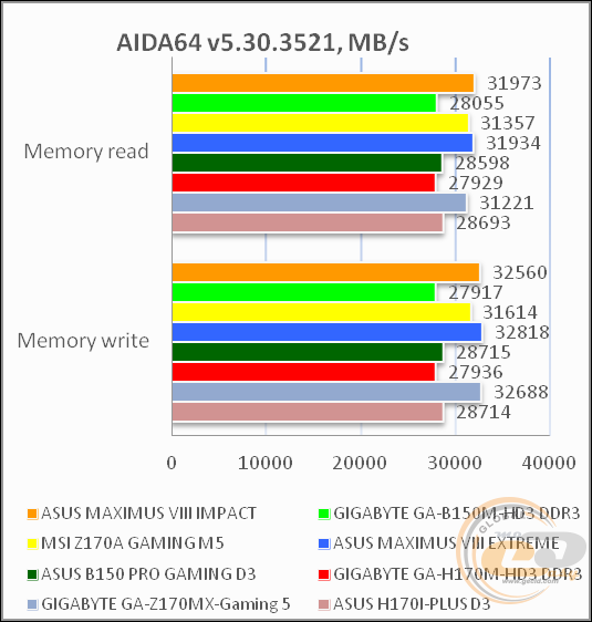 ASUS MAXIMUS VIII IMPACT