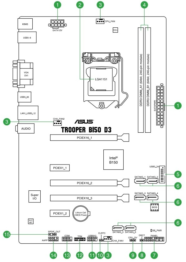 ASUS TROOPER B150 D3