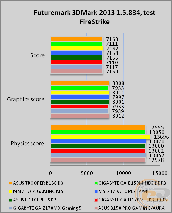 ASUS TROOPER B150 D3