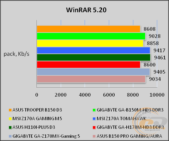 ASUS TROOPER B150 D3