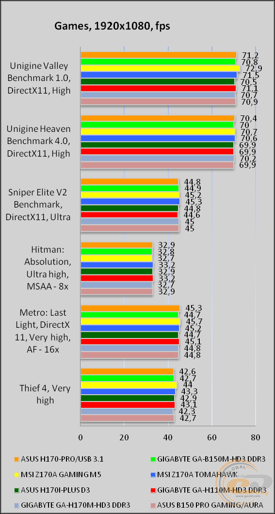 ASUS H170-PRO/USB 3.1