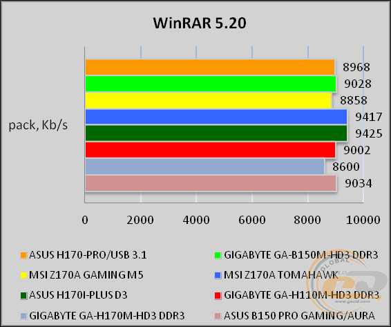 ASUS H170-PRO/USB 3.1