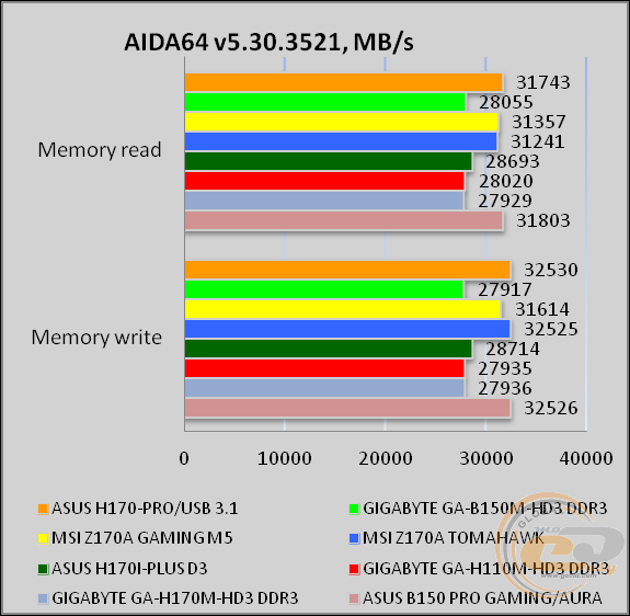 ASUS H170-PRO/USB 3.1