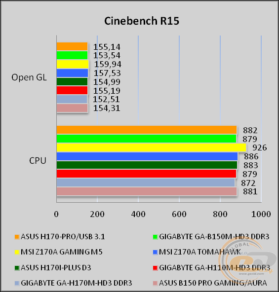 ASUS H170-PRO/USB 3.1