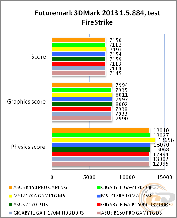 ASUS B150 PRO GAMING
