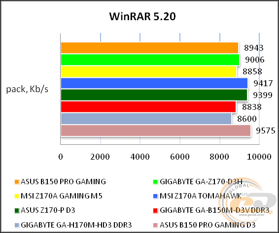 ASUS B150 PRO GAMING