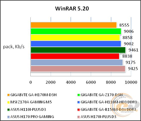 GIGABYTE GA-H170M-D3H