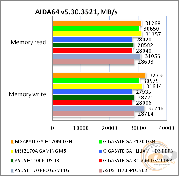 GIGABYTE GA-H170M-D3H
