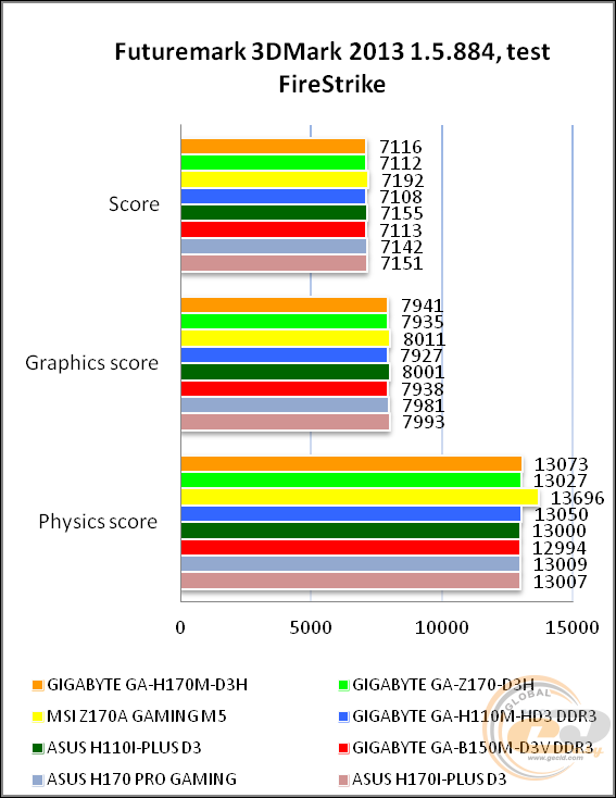 GIGABYTE GA-H170M-D3H