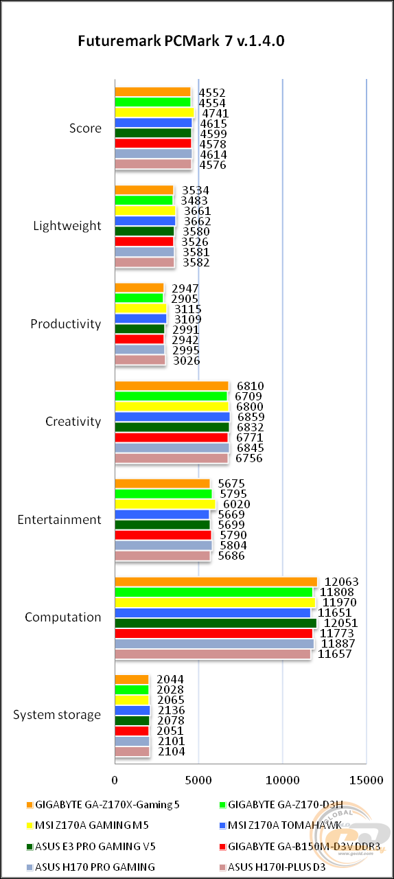 GIGABYTE GA-Z170X-Gaming 5-EU