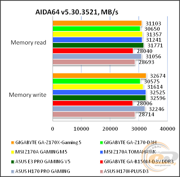 GIGABYTE GA-Z170X-Gaming 5-EU