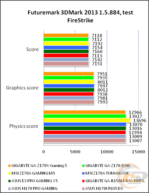 GIGABYTE GA-Z170X-Gaming 5-EU
