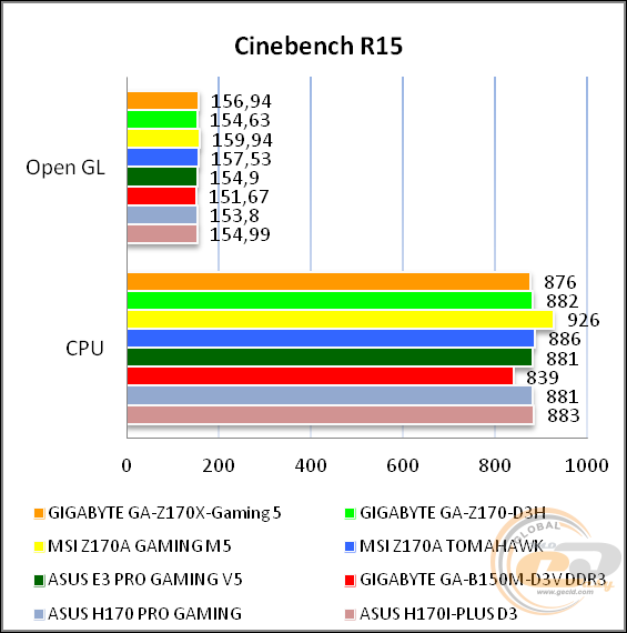 GIGABYTE GA-Z170X-Gaming 5-EU