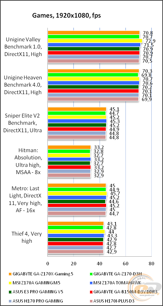 GIGABYTE GA-Z170X-Gaming 5-EU