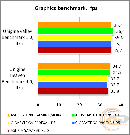 ASUS 970 PRO GAMING/AURA