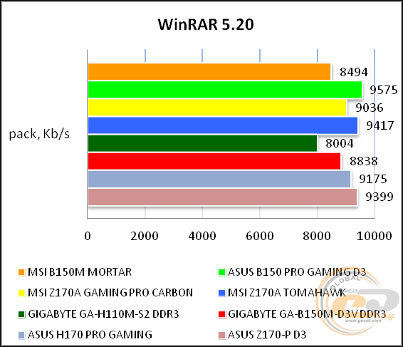 MSI B150M MORTAR