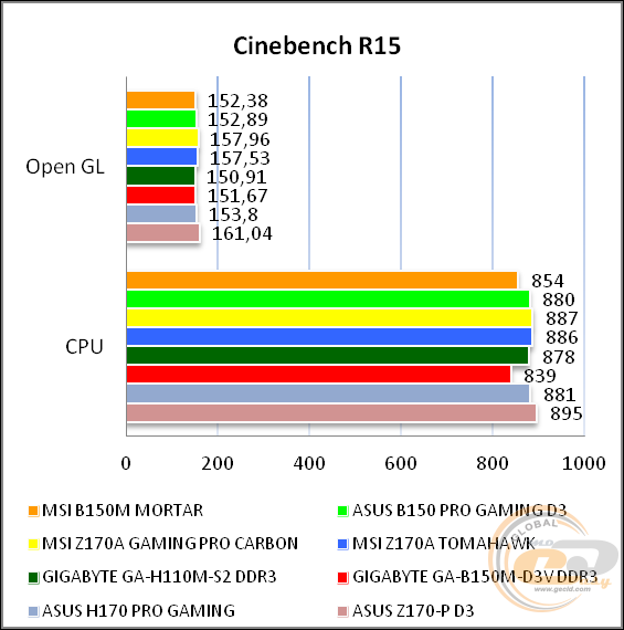 MSI B150M MORTAR