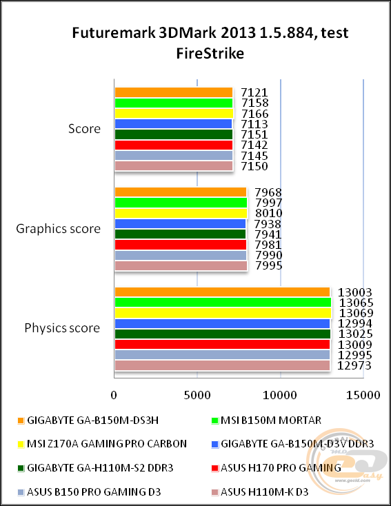 GIGABYTE GA-B150M-DS3H
