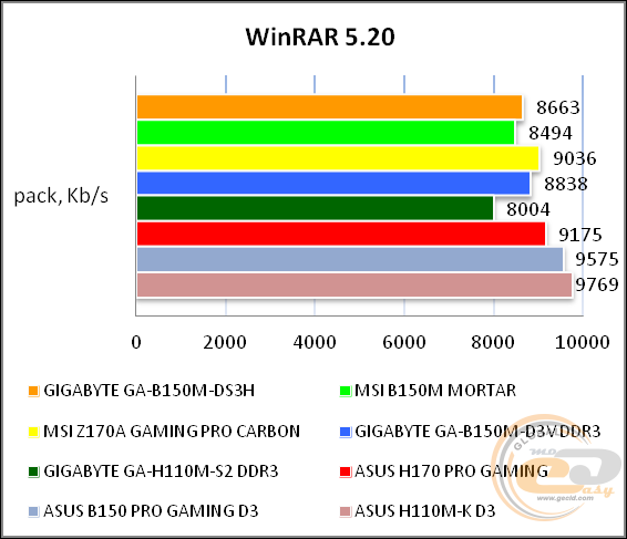 GIGABYTE GA-B150M-DS3H