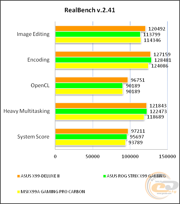 ASUS X99-DELUXE II