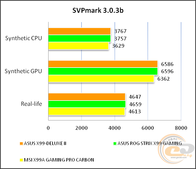 ASUS X99-DELUXE II