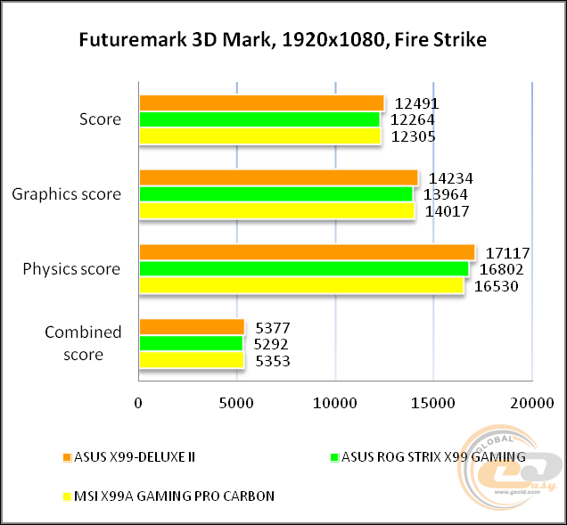 ASUS X99-DELUXE II
