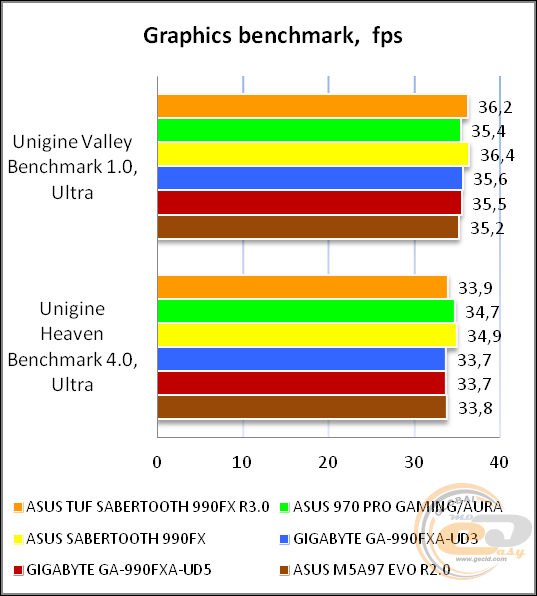 ASUS TUF SABERTOOTH 990FX R3.0