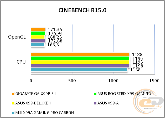 GIGABYTE GA-X99P-SLI