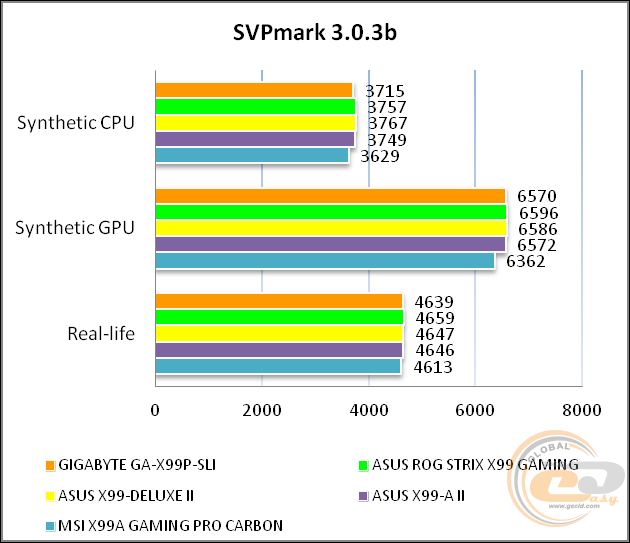 GIGABYTE GA-X99P-SLI
