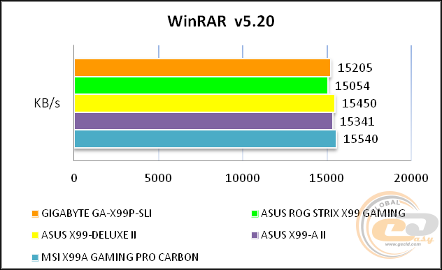GIGABYTE GA-X99P-SLI