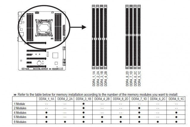 GIGABYTE GA-X99P-SLI