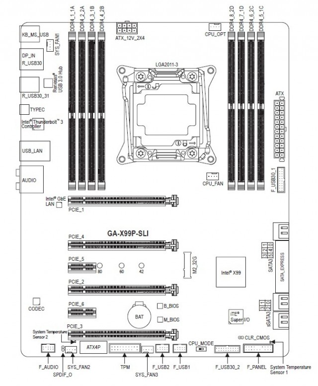 GIGABYTE GA-X99P-SLI