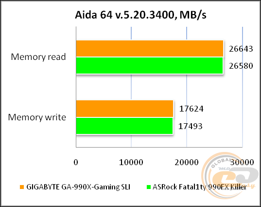 GIGABYTE GA-990X-Gaming SLI