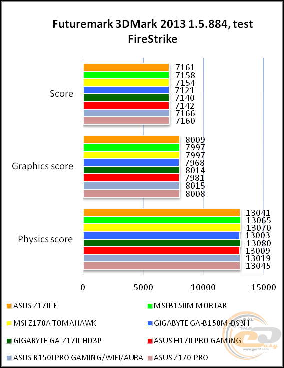 ASUS Z170-E
