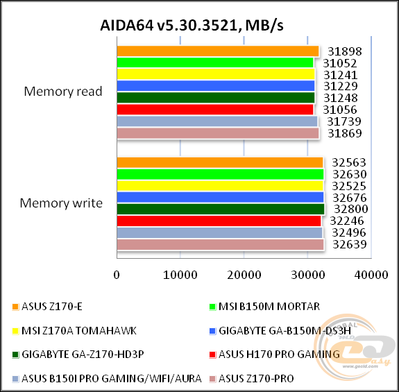 ASUS Z170-E