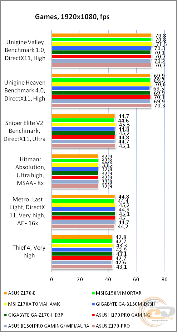 ASUS Z170-E