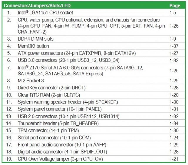 ASUS Z170-E