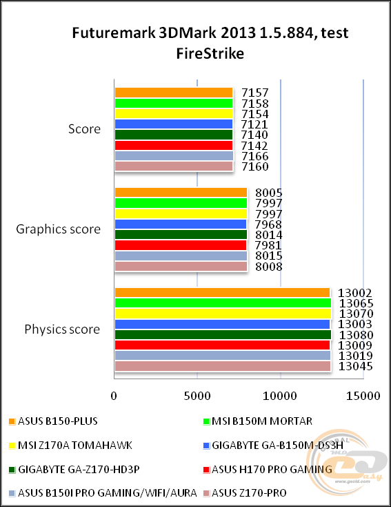 ASUS B150-PLUS