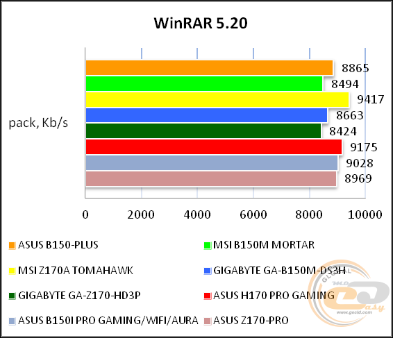 ASUS B150-PLUS