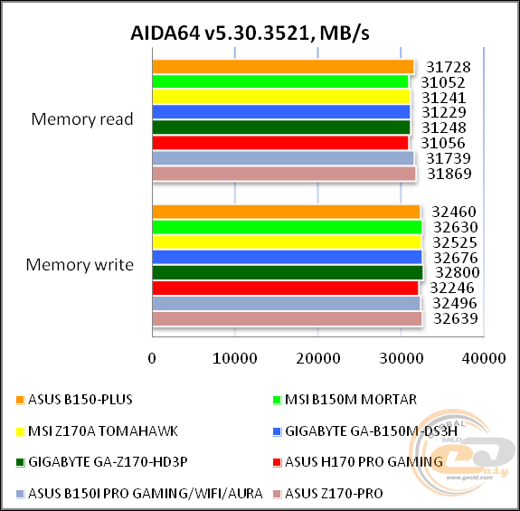 ASUS B150-PLUS