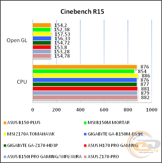 ASUS B150-PLUS