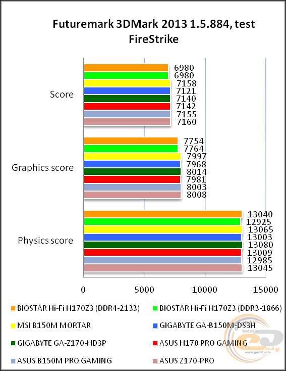 BIOSTAR Hi-Fi H170Z3