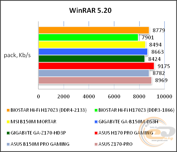 BIOSTAR Hi-Fi H170Z3