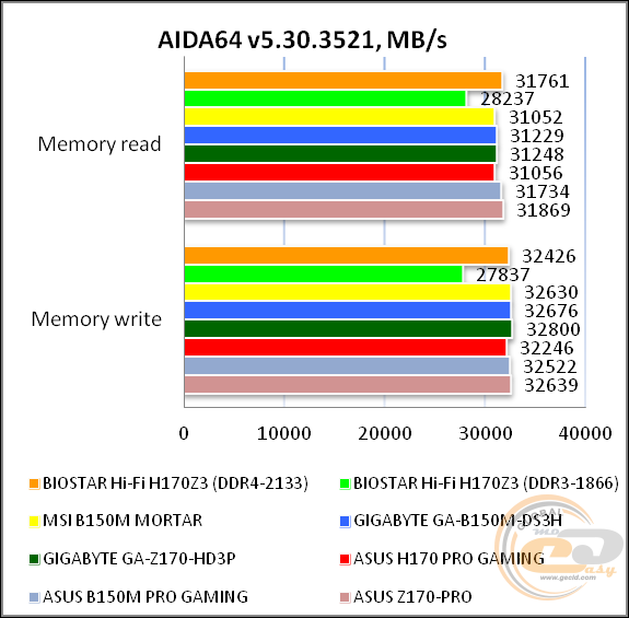 BIOSTAR Hi-Fi H170Z3