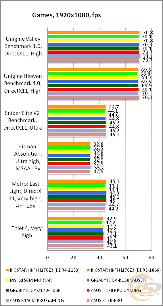 BIOSTAR Hi-Fi H170Z3