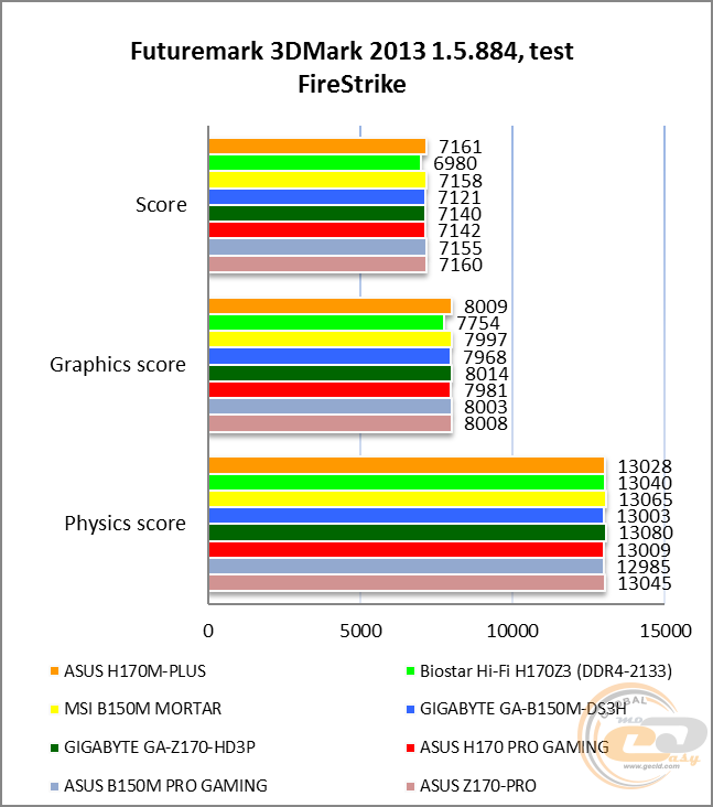 ASUS H170M-PLUS