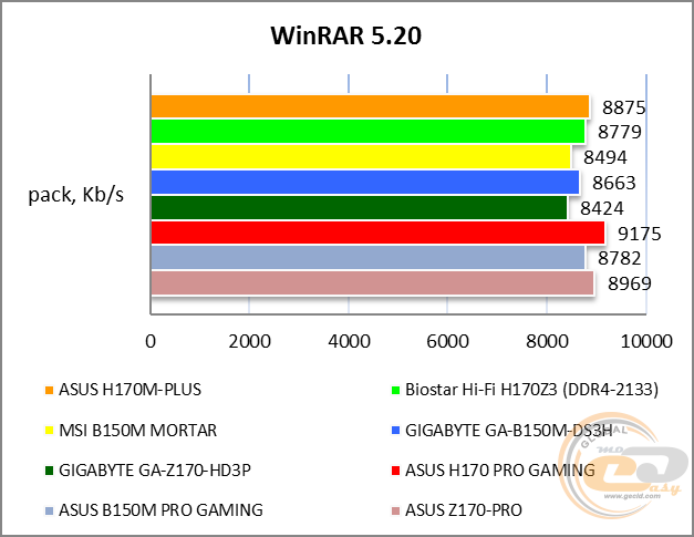 ASUS H170M-PLUS