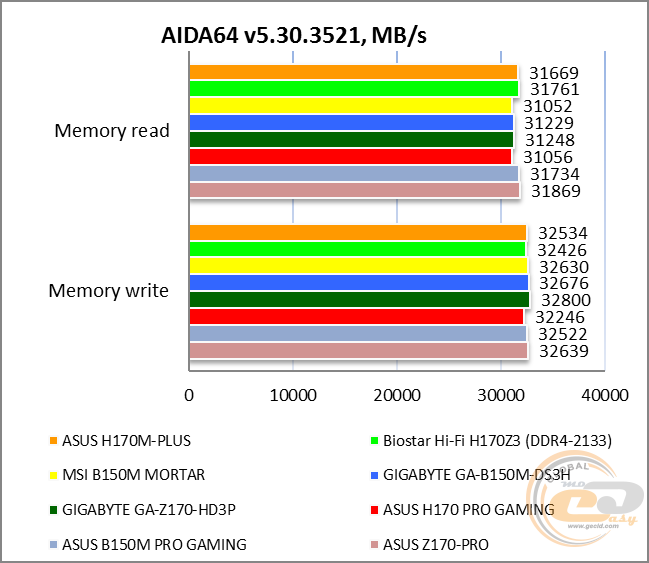 ASUS H170M-PLUS