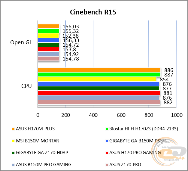 ASUS H170M-PLUS